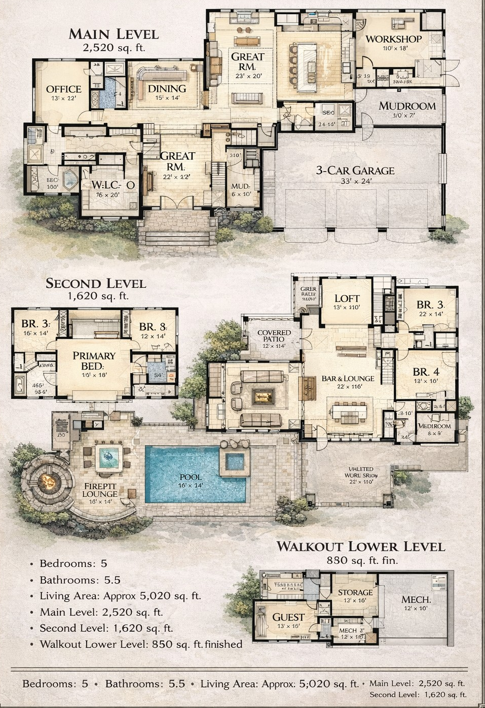 Detailed floor plan layout of the Luxury Craftsman's Estate showing main level, upper level, and walkout basement.